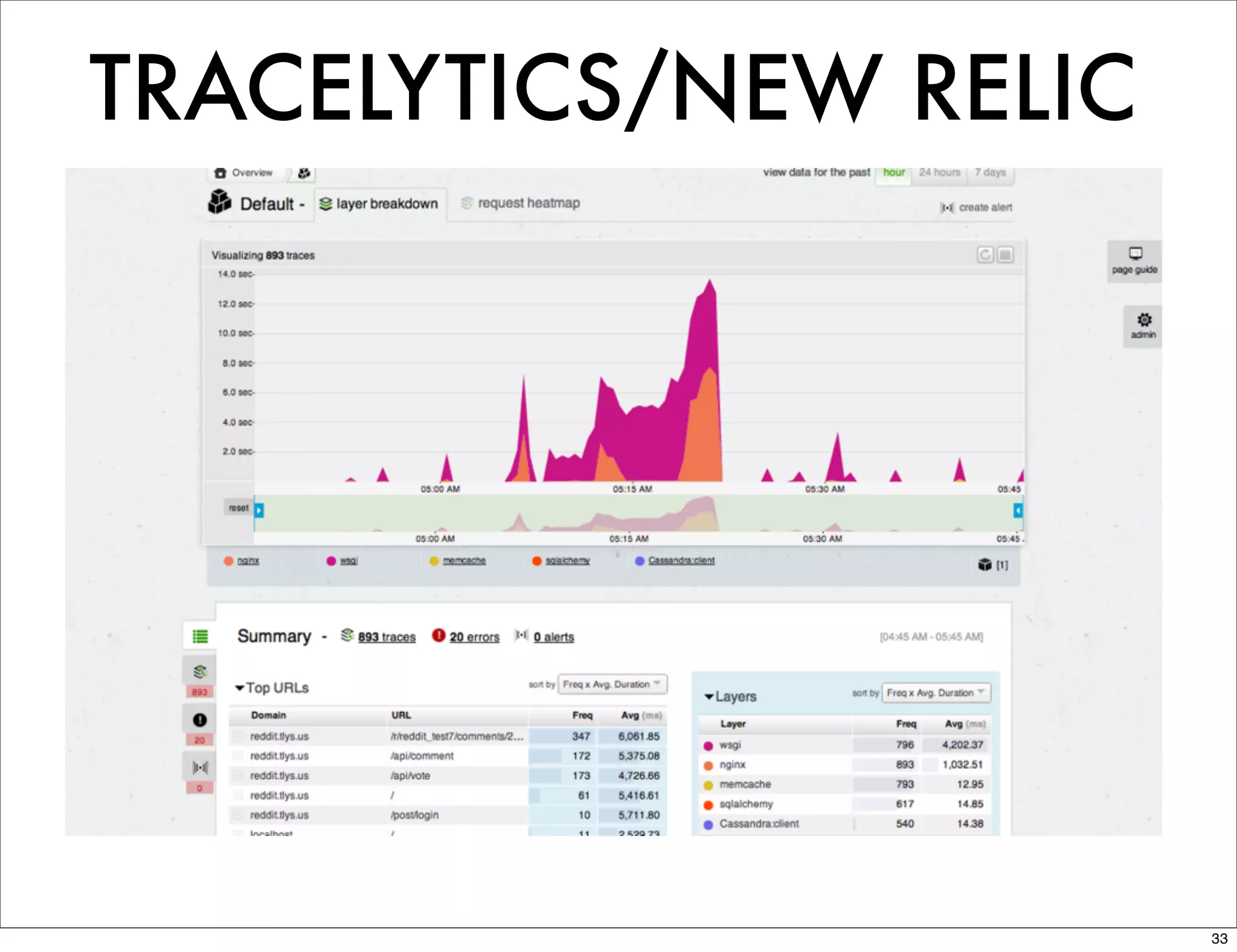 TRACELYTICS/NEW RELIC




                        33
 