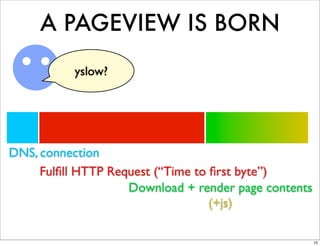 A PAGEVIEW IS BORN
           yslow?




DNS, connection
     Fulﬁll HTTP Request (“Time to ﬁrst byte”)
                    Download + render page contents
                                   (+js)

                                                      10
 