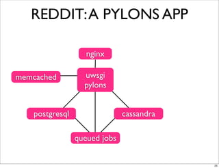 REDDIT: A PYLONS APP

                   nginx

memcached         uwsgi
                  pylons


   postgresql                 cassandra

                queued jobs


                                          25
 