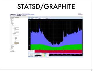 STATSD/GRAPHITE




                  32
 