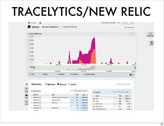TRACELYTICS/NEW RELIC




                        33
 