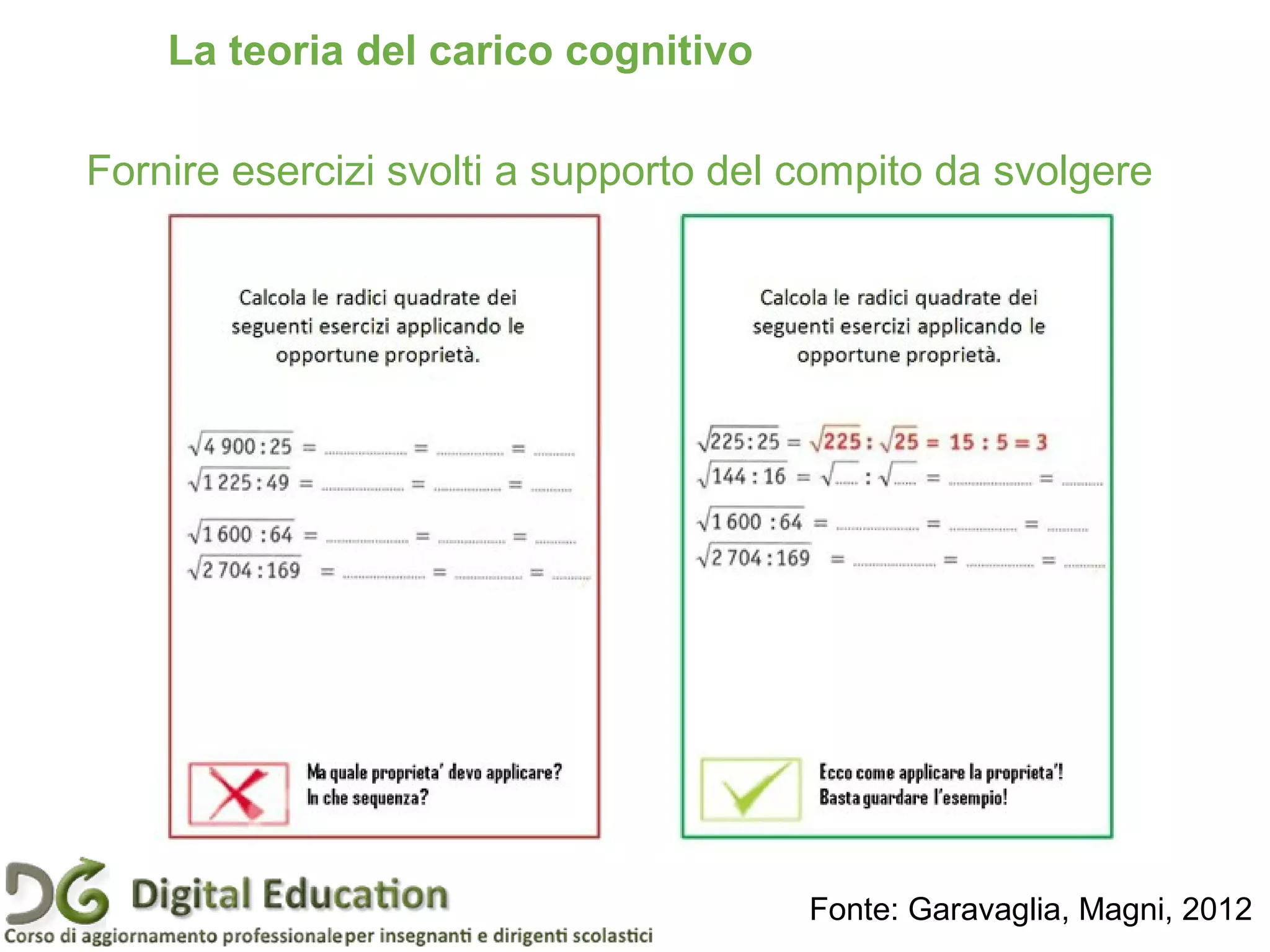 Pagina 43
La teoria del carico cognitivo
Fornire esercizi svolti a supporto del compito da svolgere
Fonte: Garavaglia, Magni, 2012
 