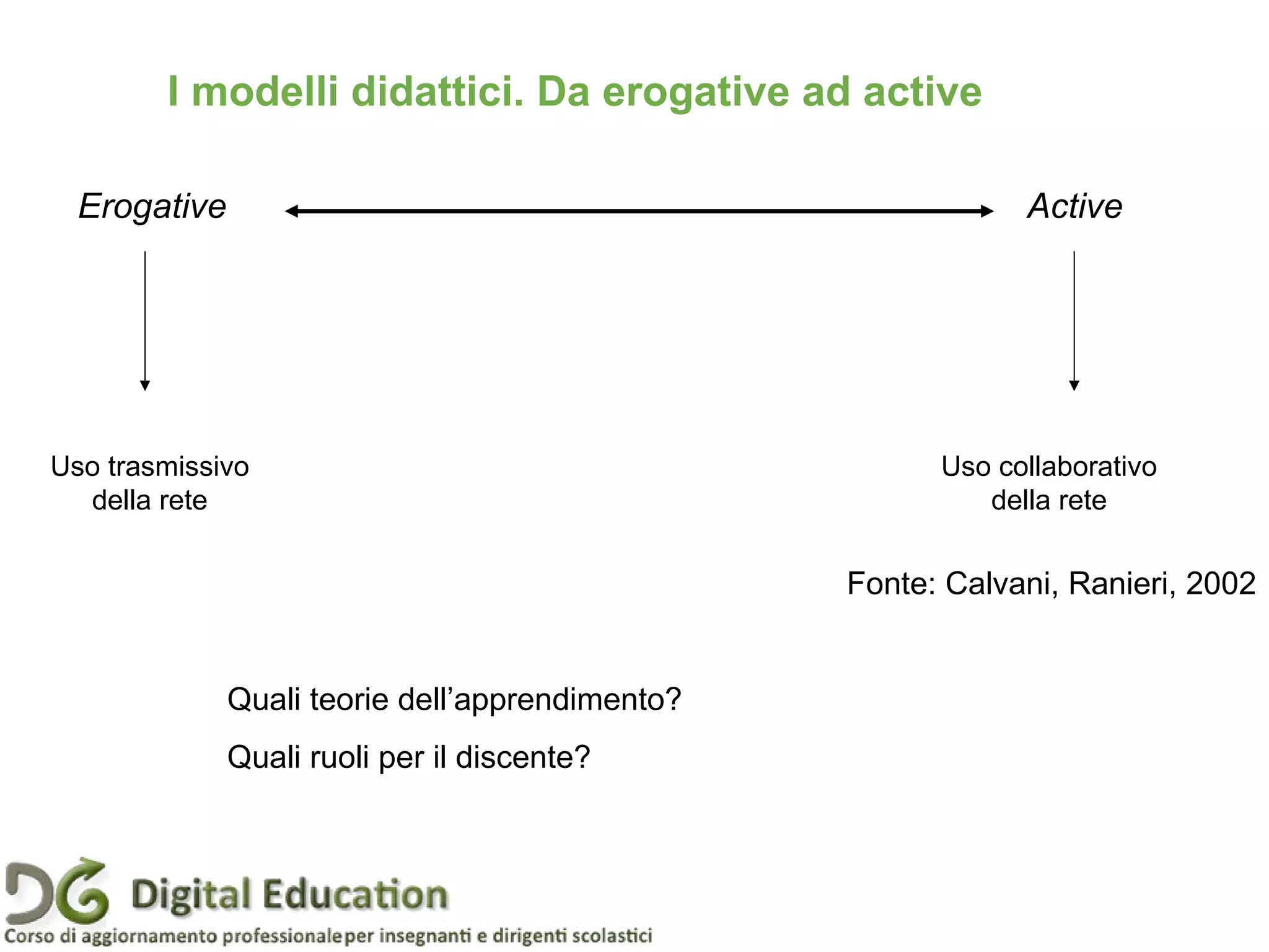 Pagina 5
I modelli didattici. Da erogative ad active
Erogative Active
Uso trasmissivo
della rete
Uso collaborativo
della rete
Fonte: Calvani, Ranieri, 2002
Quali teorie dell’apprendimento?
Quali ruoli per il discente?
 