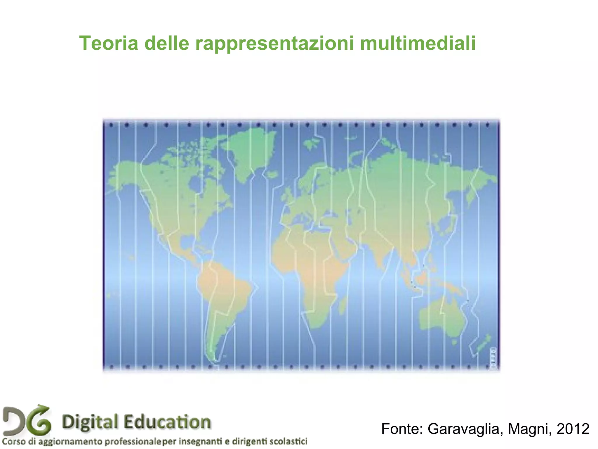 Teoria delle rappresentazioni multimediali
Fonte: Garavaglia, Magni, 2012
 