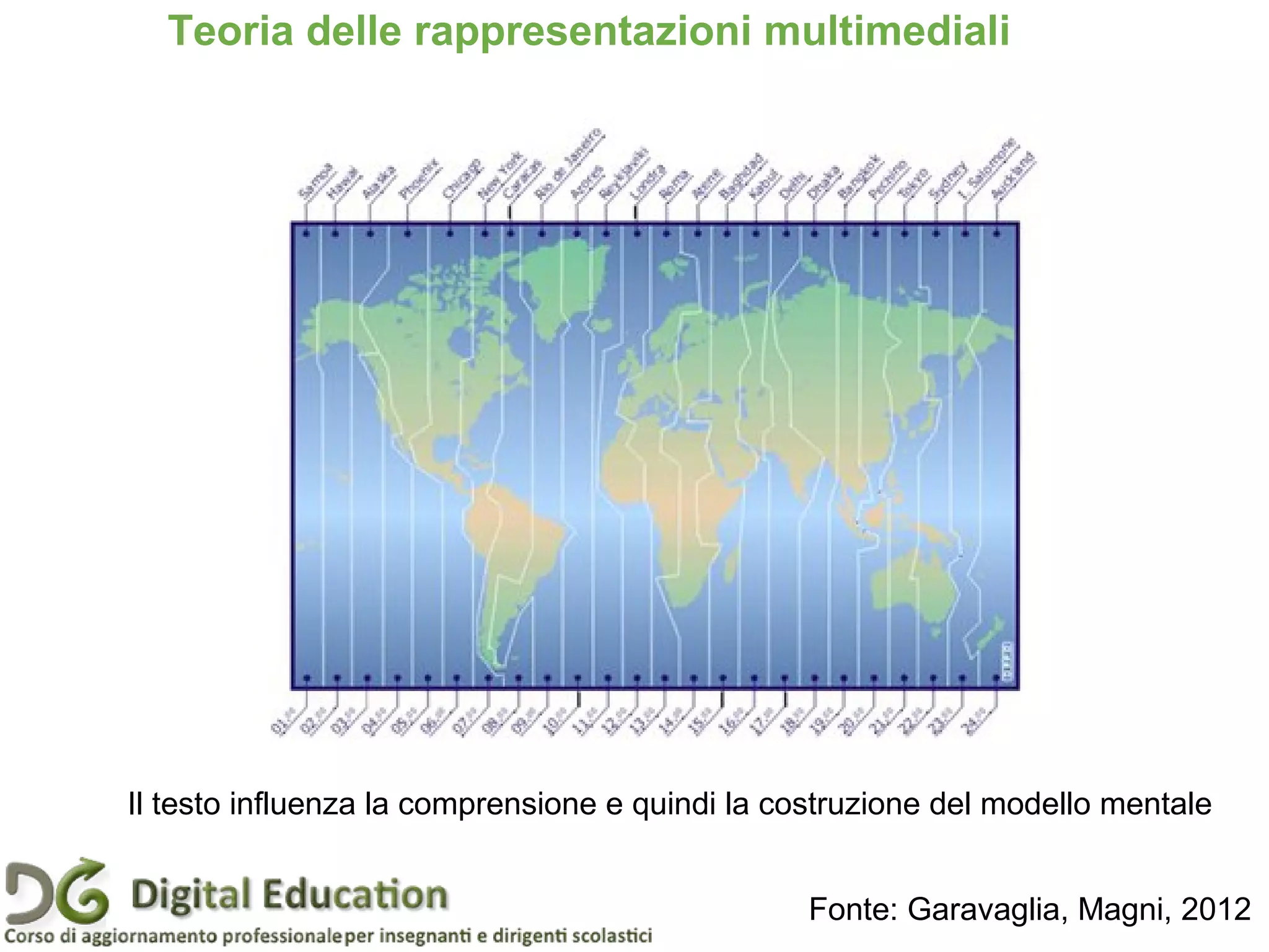 Teoria delle rappresentazioni multimediali
Il testo influenza la comprensione e quindi la costruzione del modello mentale
Fonte: Garavaglia, Magni, 2012
 