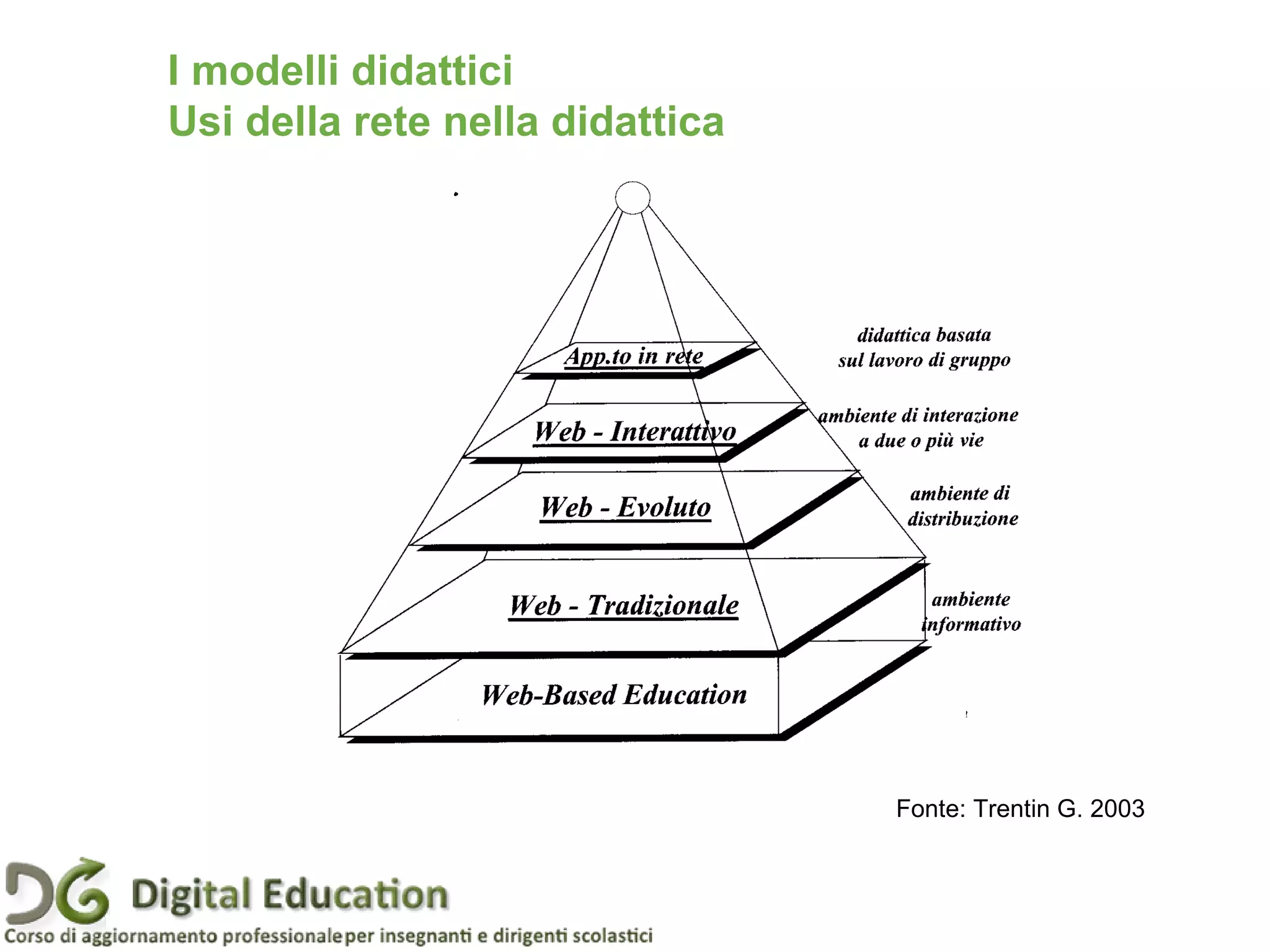 Pagina 8
I modelli didattici
Usi della rete nella didattica
Fonte: Trentin G. 2003
 
