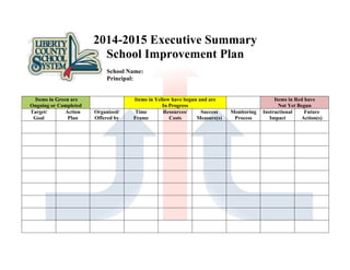  

2014-2015 Executive Summary
School Improvement Plan
School Name:
Principal:
Items in Green are
Ongoing or Completed
Target/
Action
Goal
Plan

	
  

Organized/
Offered by

Items in Yellow have begun and are
In Progress
Time
Resources/
Success
Frame
Costs
Measure(s)

Monitoring
Process

Items in Red have
Not Yet Begun
Instructional
Future
Impact
Action(s)

 