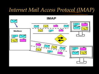 Internet Mail Access Protocol (IMAP)
 