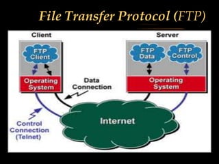 File Transfer Protocol (FTP)
 