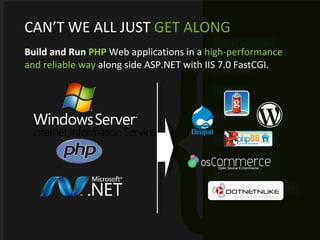 { EXTENDABLE WITH .NET CAN’T WE ALL JUST  GET ALONG Build and Run  PHP   Web applications in a  high-performance and reliable way  along side ASP.NET with IIS 7.0 FastCGI.  URL REWRITING MEDIA STREAMING MODULAR ROBUST SECURITY AUTO SANDBOXES FASTCGI 