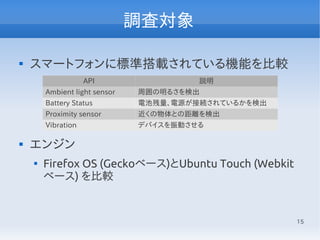 15
調査対象

スマートフォンに標準搭載されている機能を比較

エンジン

Firefox OS (Geckoベース)とUbuntu Touch (Webkit
ベース) を比較
API 説明
Ambient light sensor 周囲の明るさを検出
Battery Status 電池残量、電源が接続されているかを検出
Proximity sensor 近くの物体との距離を検出
Vibration デバイスを振動させる
 