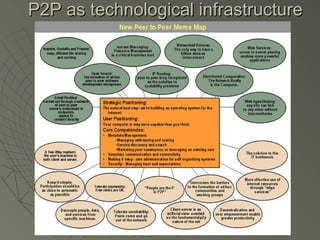 P2P as technological infrastructure 