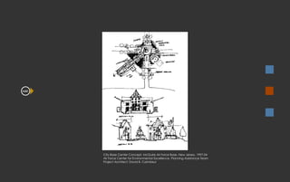 City-Base Center Concept, McGuire Air Force Base, New Jersey, 1997.04 Air Force Center for Environmental Excellence, Planning Assistance Team Project Architect: David B. Caimbeul A301 