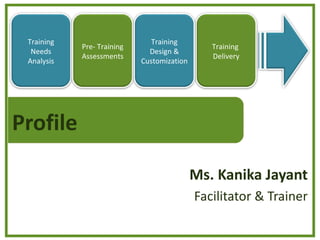 Training                      Training
            Pre- Training                      Training
  Needs                       Design &
            Assessments                        Delivery
 Analysis                   Customization




Profile

                                            Ms. Kanika Jayant
                                            Facilitator & Trainer
 