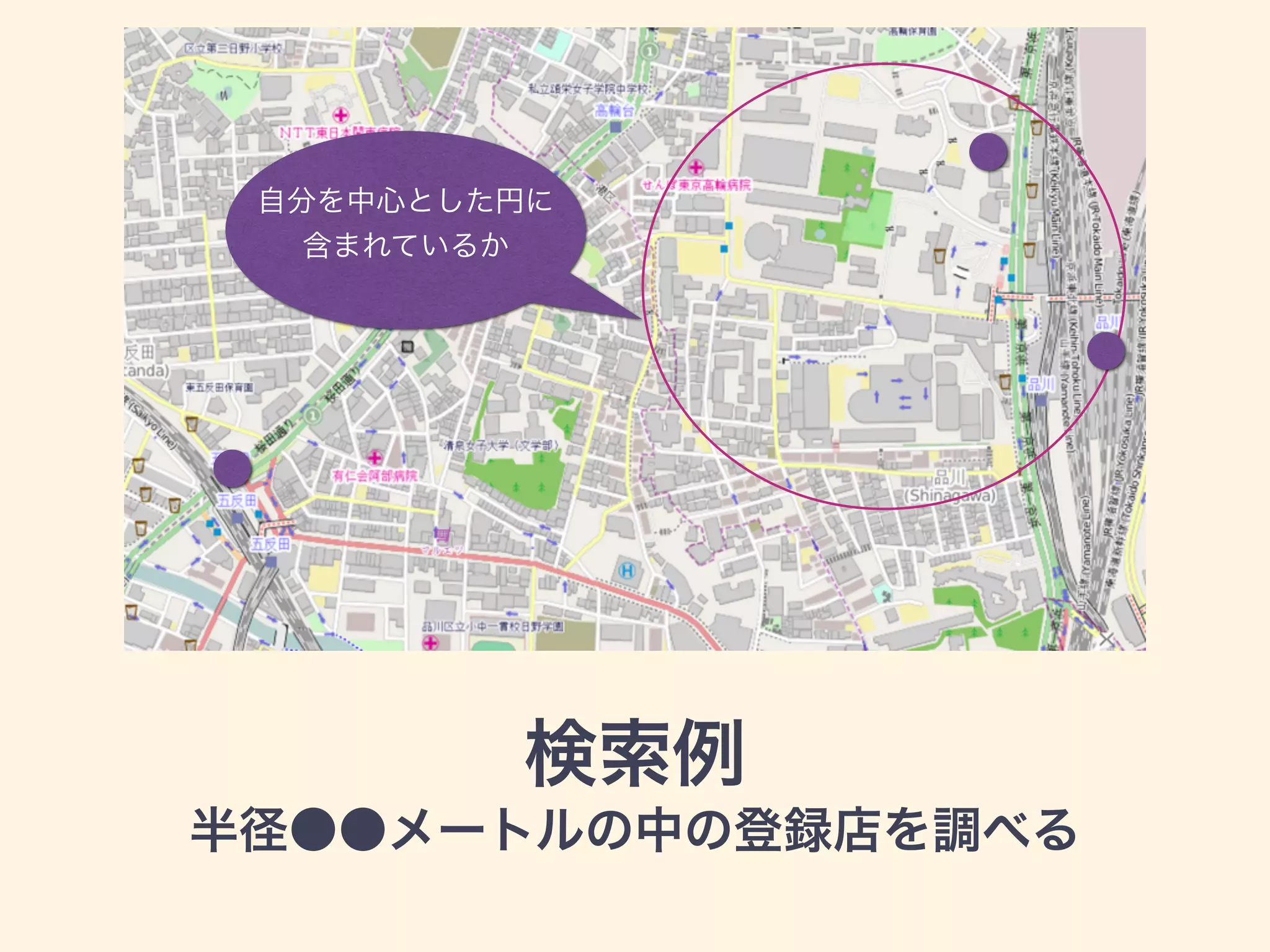 検索例
半径●●メートルの中の登録店を調べる
自分を中心とした円に
含まれているか
 