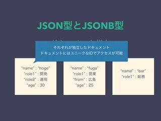 JSON型とJSONB型
ドキュメント指向
name : hoge
role1 : 開発
role2 : 運用
age : 30
name : fuga
role1 : 営業
from : 広島
age : 25
name : bar
role1 : 総務
それぞれが独立したドキュメント
ドキュメントにはユニークなIDでアクセスが可能
 