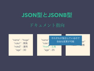 JSON型とJSONB型
ドキュメント指向
name : hoge
role1 : 開発
role2 : 運用
age : 30
name : fuga
role1 : 営業
from : 広島
age : 25
name : bar
role1 : 総務
それぞれが独立しているので
自由な変更が可能
 
