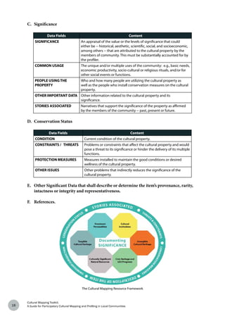 Cultural Mapping Toolkit: Participatory Guide for Local Communities | PDF