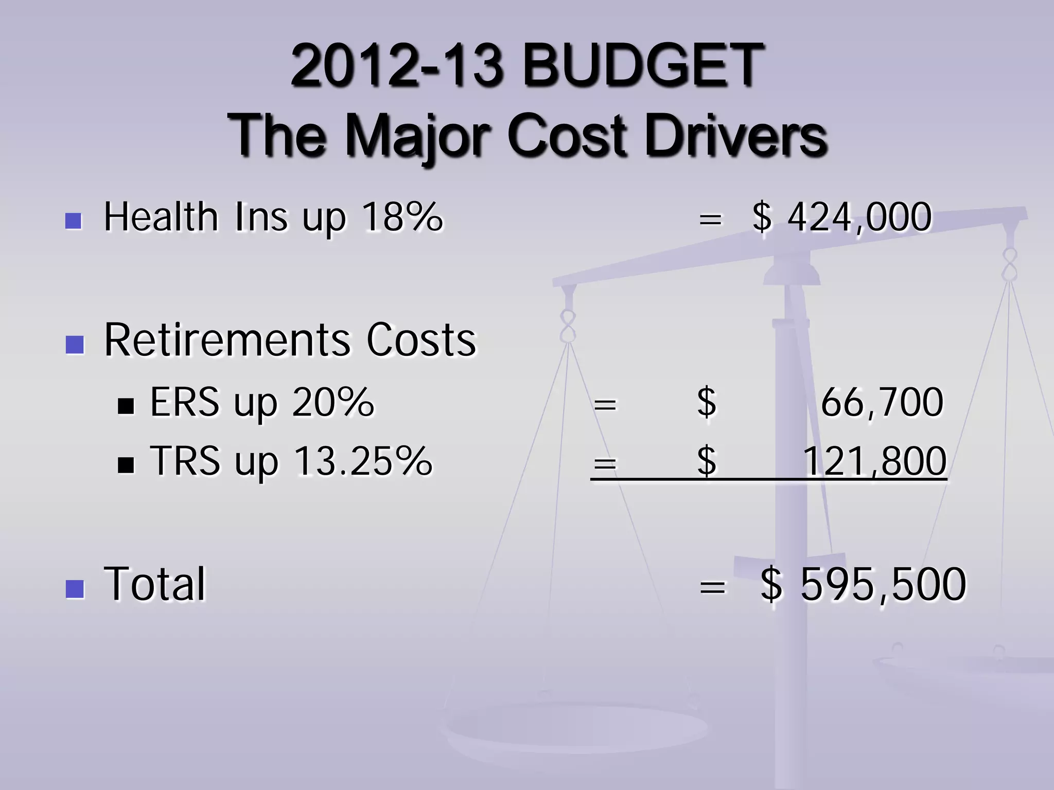 2012-13 BUDGET
            The Major Cost Drivers
   Health Ins up 18%        = $ 424,000


   Retirements Costs
       ERS up 20%       =   $    66,700
       TRS up 13.25%    =   $   121,800


   Total                    = $ 595,500
 