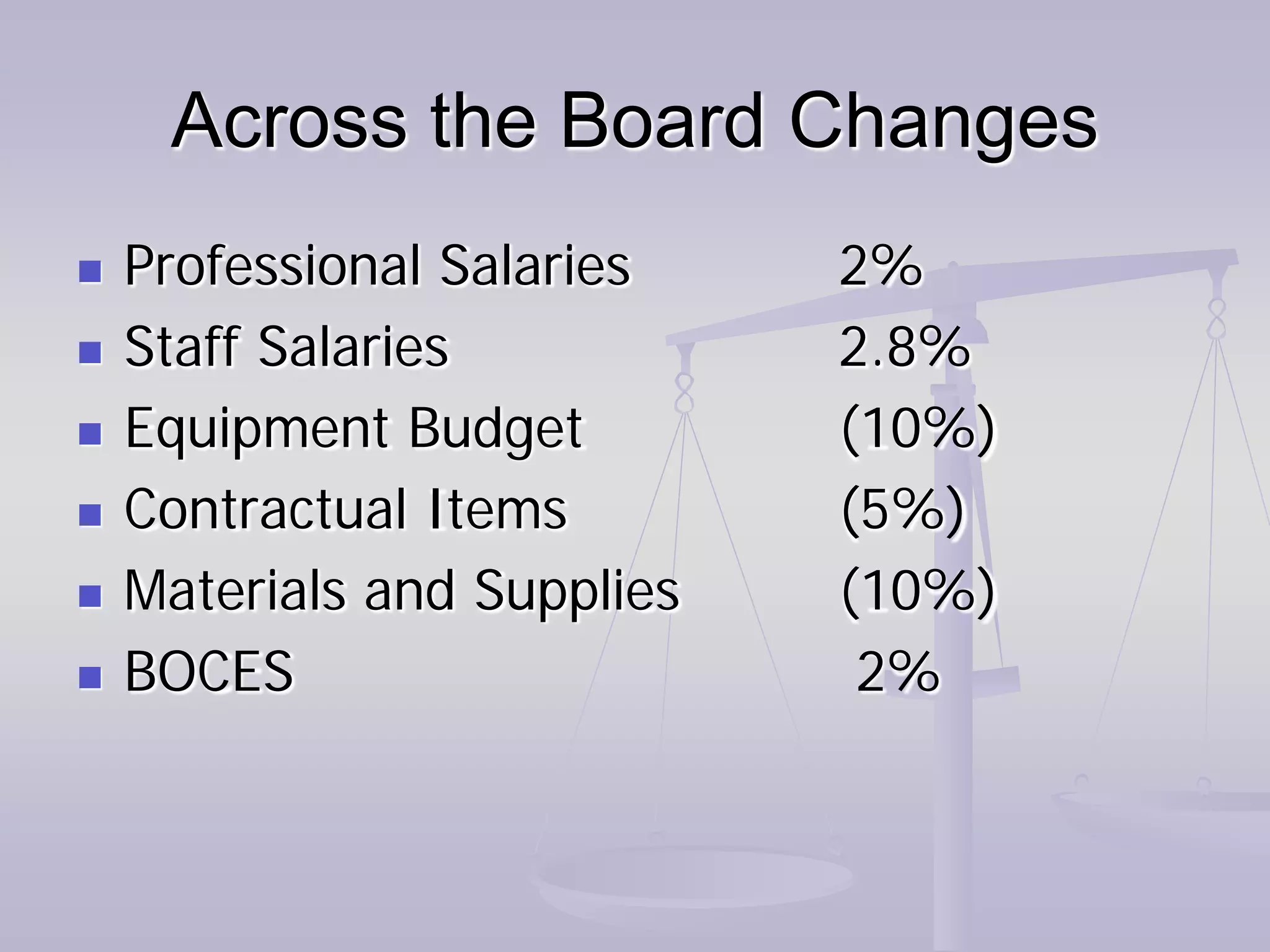 Across the Board Changes
   Professional Salaries    2%
   Staff Salaries           2.8%
   Equipment Budget         (10%)
   Contractual Items        (5%)
   Materials and Supplies   (10%)
   BOCES                     2%
 