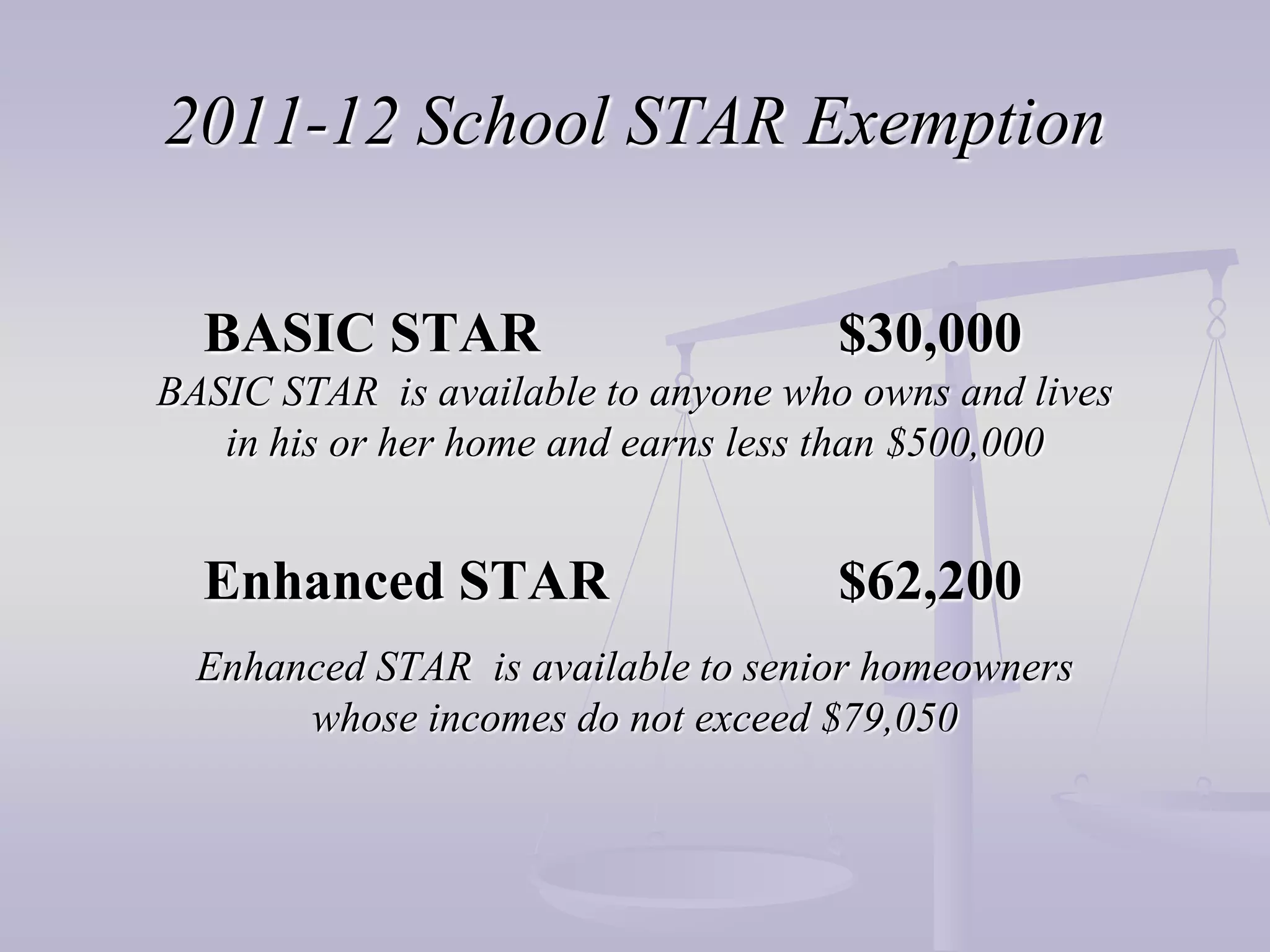 2011-12 School STAR Exemption

  BASIC STAR                         $30,000
BASIC STAR is available to anyone who owns and lives
   in his or her home and earns less than $500,000


  Enhanced STAR                      $62,200
  Enhanced STAR is available to senior homeowners
       whose incomes do not exceed $79,050
 