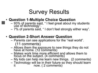 Survey Results Question 1-Multiple Choice Question 93% of parents said, “ I feel great about my students use of technology”. 7% of parents said, “ I don’t feel strongly either way”. Question 2-Short Answer Question Parents can see applications for the “real world”.    (11 comments) Allows them the exposure to new things they do not have at home. (12 comments) Makes work time more efficient and allows them to focus on the subject. (4 comments) My kids can help me learn new things.  (2 comments) Technology will be in their future so they should learn it  now. ( 2 comments ) 