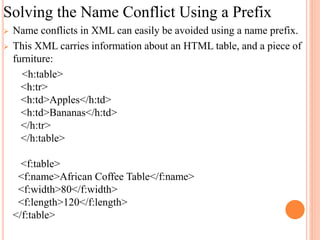 Solving the Name Conflict Using a Prefix
 Name conflicts in XML can easily be avoided using a name prefix.
 This XML carries information about an HTML table, and a piece of
furniture:
<h:table>
<h:tr>
<h:td>Apples</h:td>
<h:td>Bananas</h:td>
</h:tr>
</h:table>
<f:table>
<f:name>African Coffee Table</f:name>
<f:width>80</f:width>
<f:length>120</f:length>
</f:table>
 
