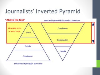 Journalists’ Inverted Pyramid
“Above the fold”
 