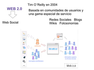 WEB 2.0   Tim O´Reilly en 2004  Basada en comunidades de usuarios y una gama especial de servicio Redes Sociales   Blogs Wikis   Folcsononías   Web Social 