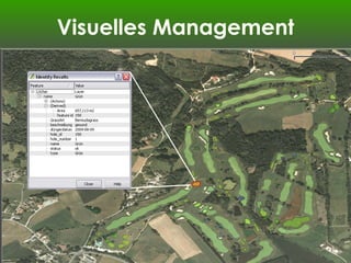 Visuelles Management 