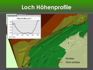 Loch Höhenprofile Sichtbar Nicht sichtbar 