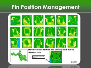 Pin Position Management




                Green Summary
 