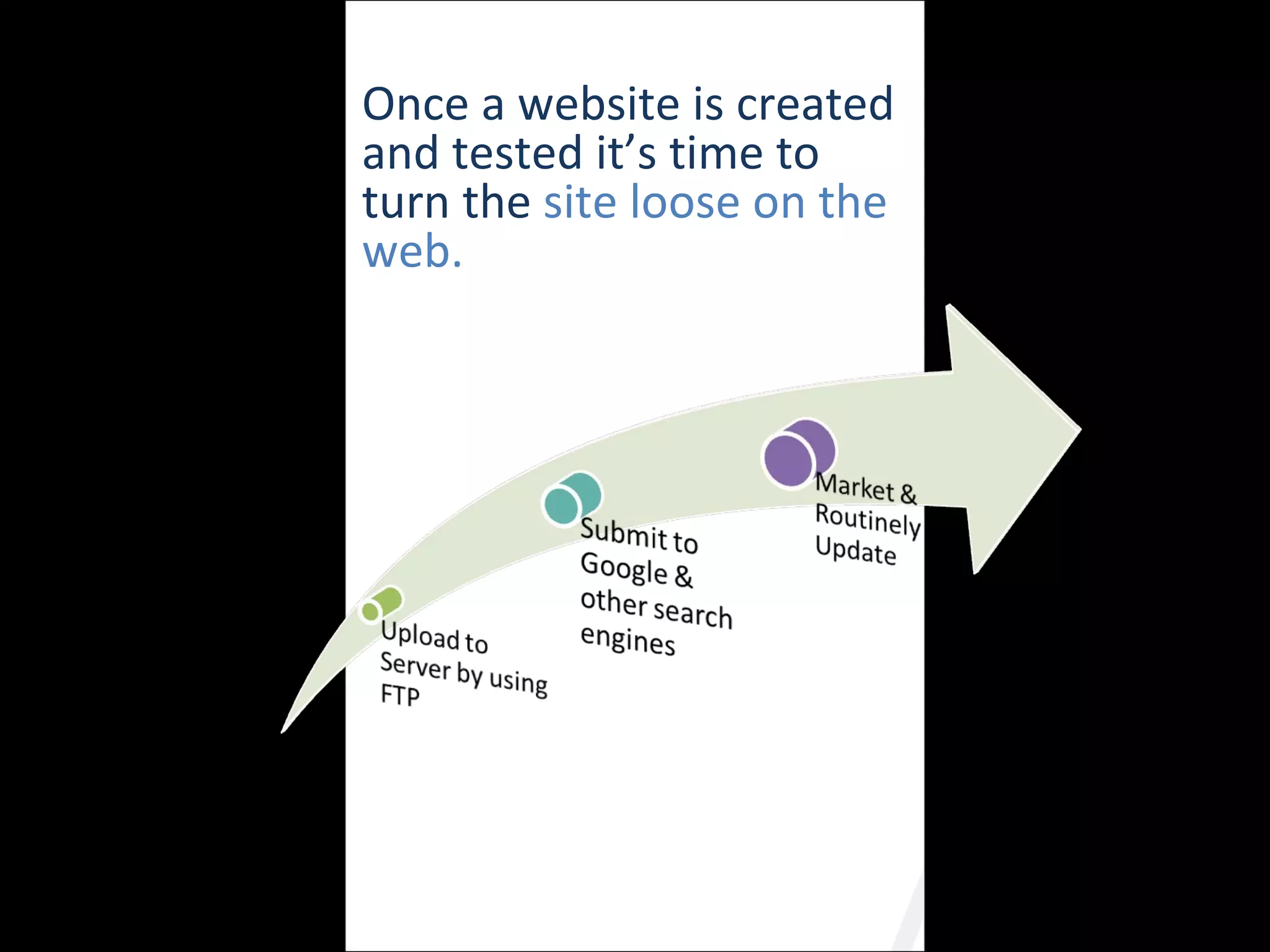 Once a website is created and tested it’s time to turn the  site loose on the web.  