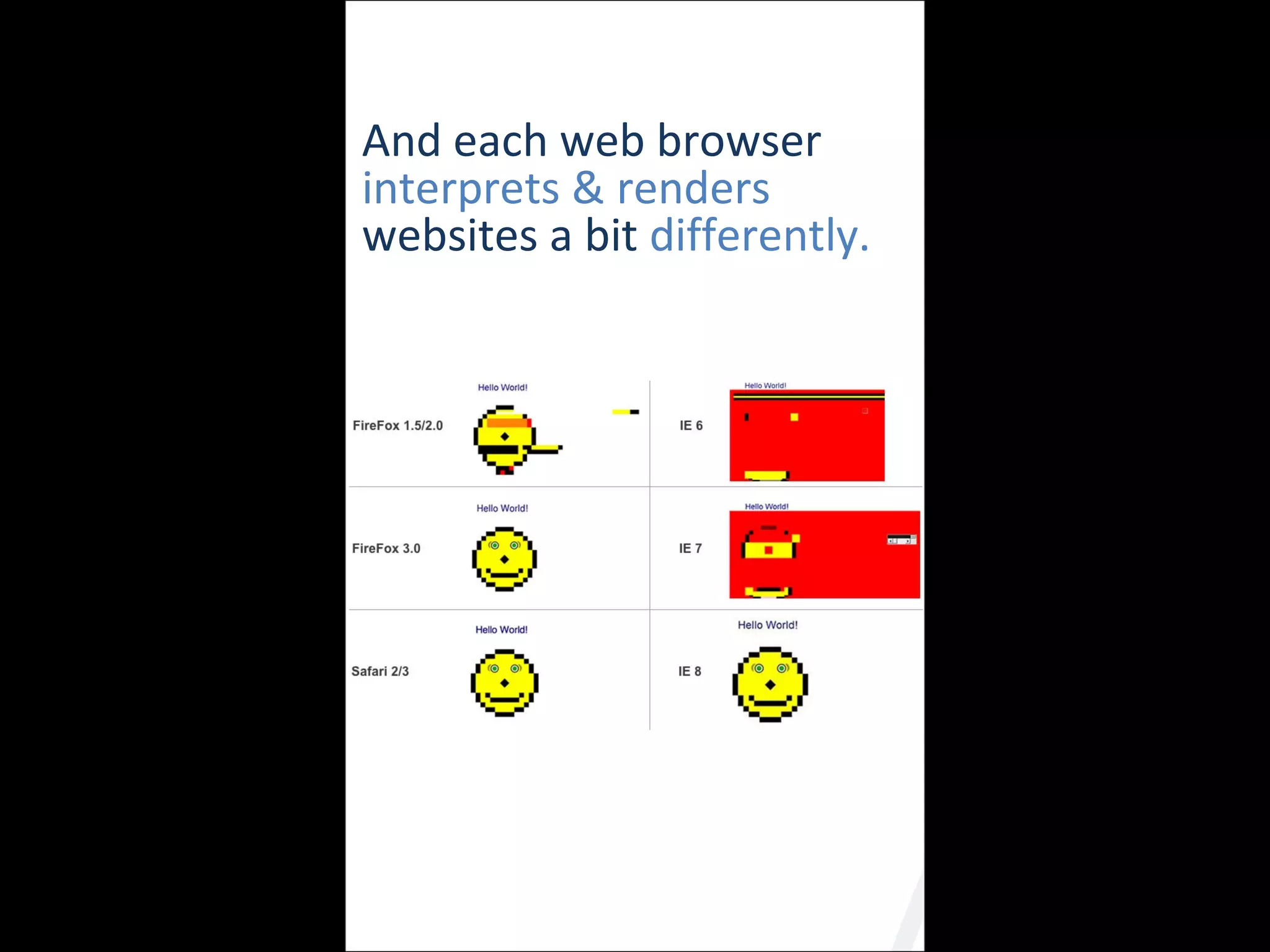 And each web browser  interprets & renders  websites a bit  differently. 
