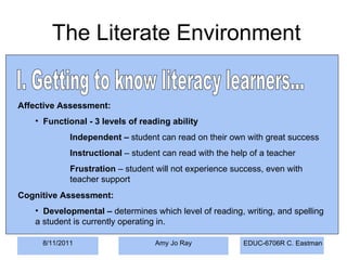 8/11/2011 Amy Jo Ray ,[object Object],[object Object],[object Object],[object Object],[object Object],[object Object],[object Object],I. Getting to know literacy learners… 