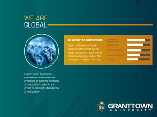 WE ARE
GLOBAL
In Order of Enrolment

Business &
Management

Each of these schools
features the most up to
date curriculum and world
class pedagogy under the
tutelage of expert faculty

Engineering
Criminal Justice
Computer Sciences
Nursing

Grant Town University
possesses international
prestige in several schools
of education, which are
proof of its high standards
of education

GRANT TOWN
u n i v e r s i t y

 