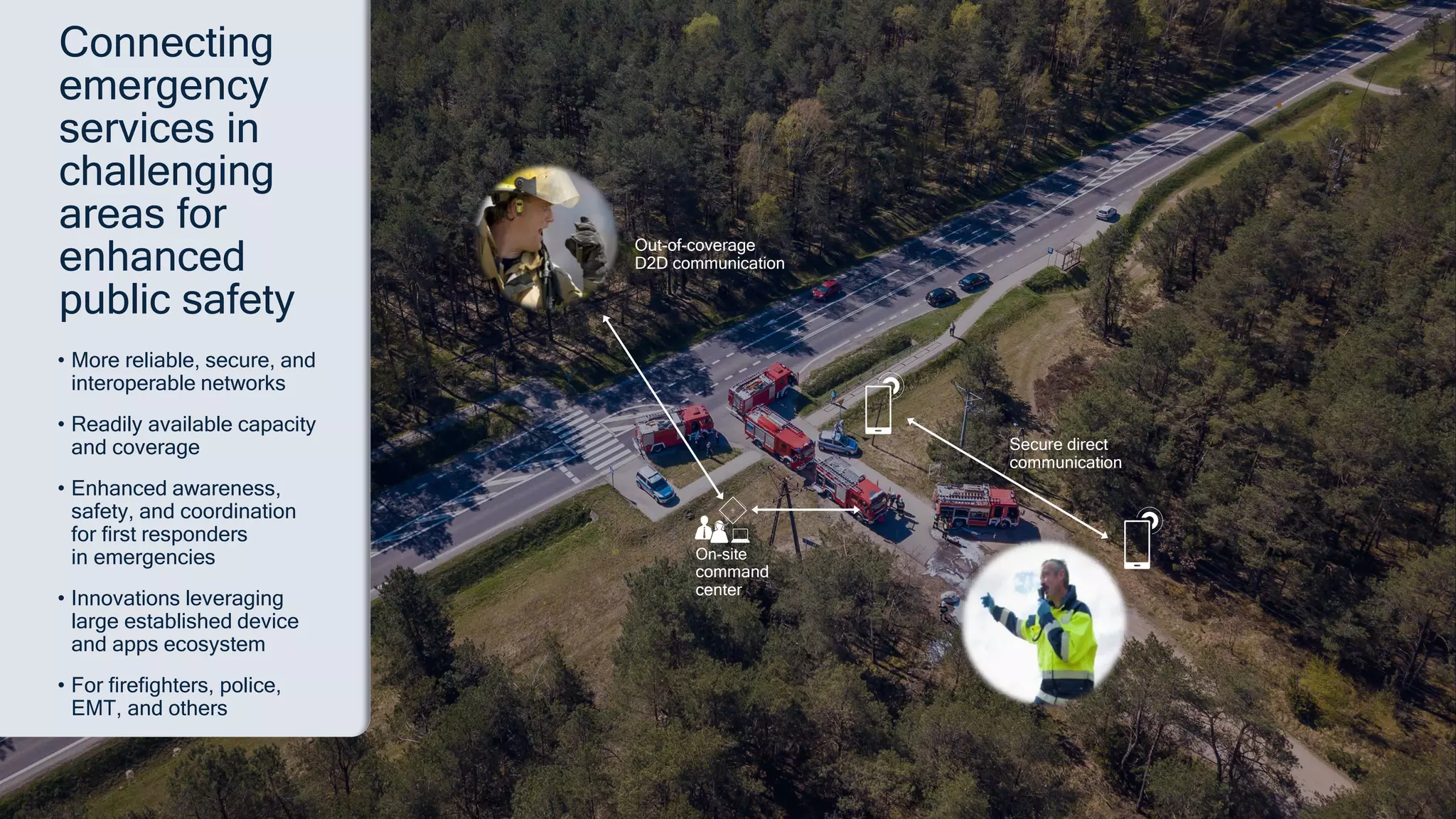 13
Connecting
emergency
services in
challenging
areas for
enhanced
public safety
• More reliable, secure, and
interoperable networks
• Readily available capacity
and coverage
• Enhanced awareness,
safety, and coordination
for first responders
in emergencies
• Innovations leveraging
large established device
and apps ecosystem
• For firefighters, police,
EMT, and others
On-site
command
center
Out-of-coverage
D2D communication
Secure direct
communication
 