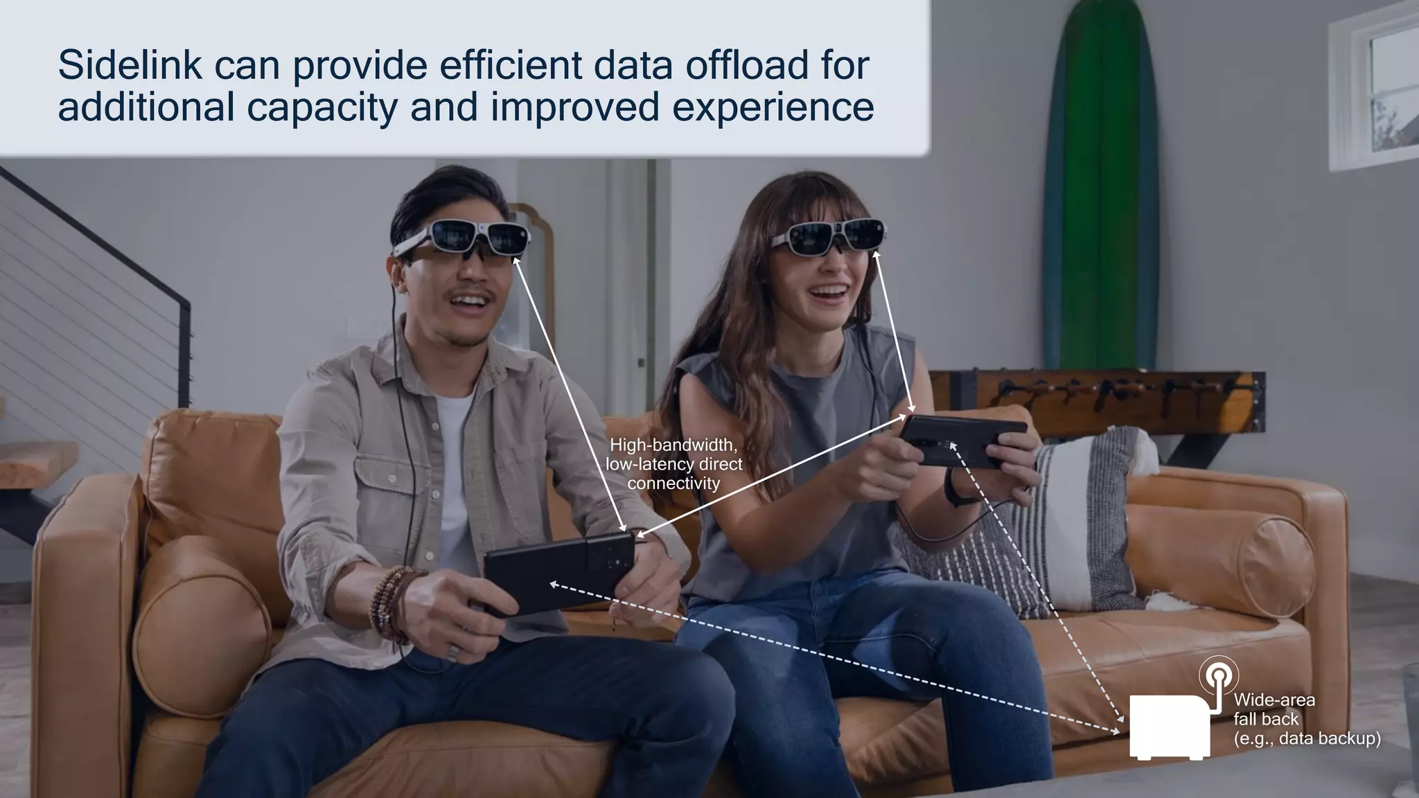 14
Sidelink can provide efficient data offload for
additional capacity and improved experience
Wide-area
fall back
(e.g., data backup)
High-bandwidth,
low-latency direct
connectivity
 