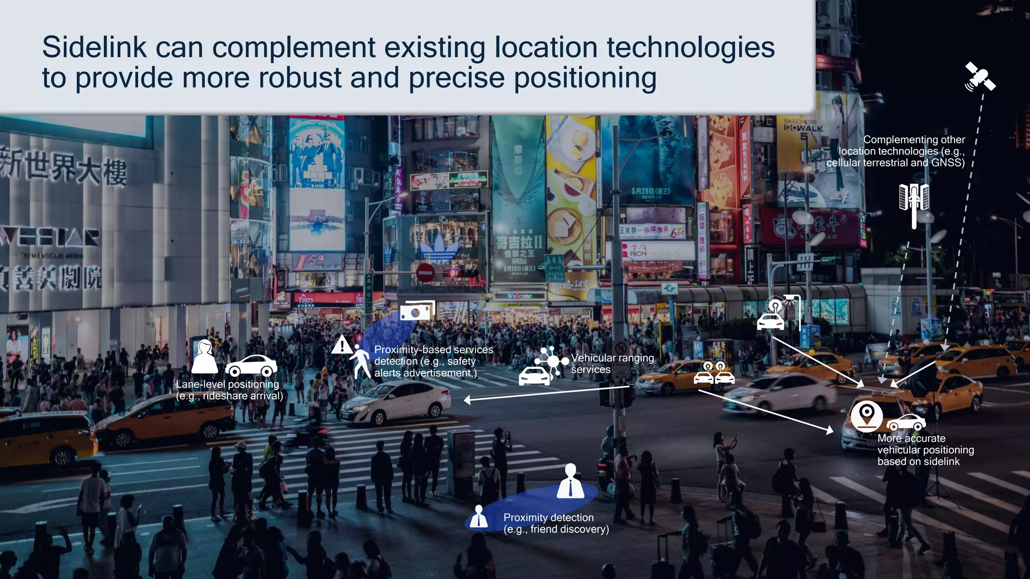 18
Sidelink can complement existing location technologies
to provide more robust and precise positioning
Vehicular ranging
services
More accurate
vehicular positioning
based on sidelink
Proximity detection
(e.g., friend discovery)
Proximity-based services
detection (e.g., safety
alerts advertisement,)
Lane-level positioning
(e.g., rideshare arrival)
Complementing other
location technologies (e.g.,
cellular terrestrial and GNSS)
 