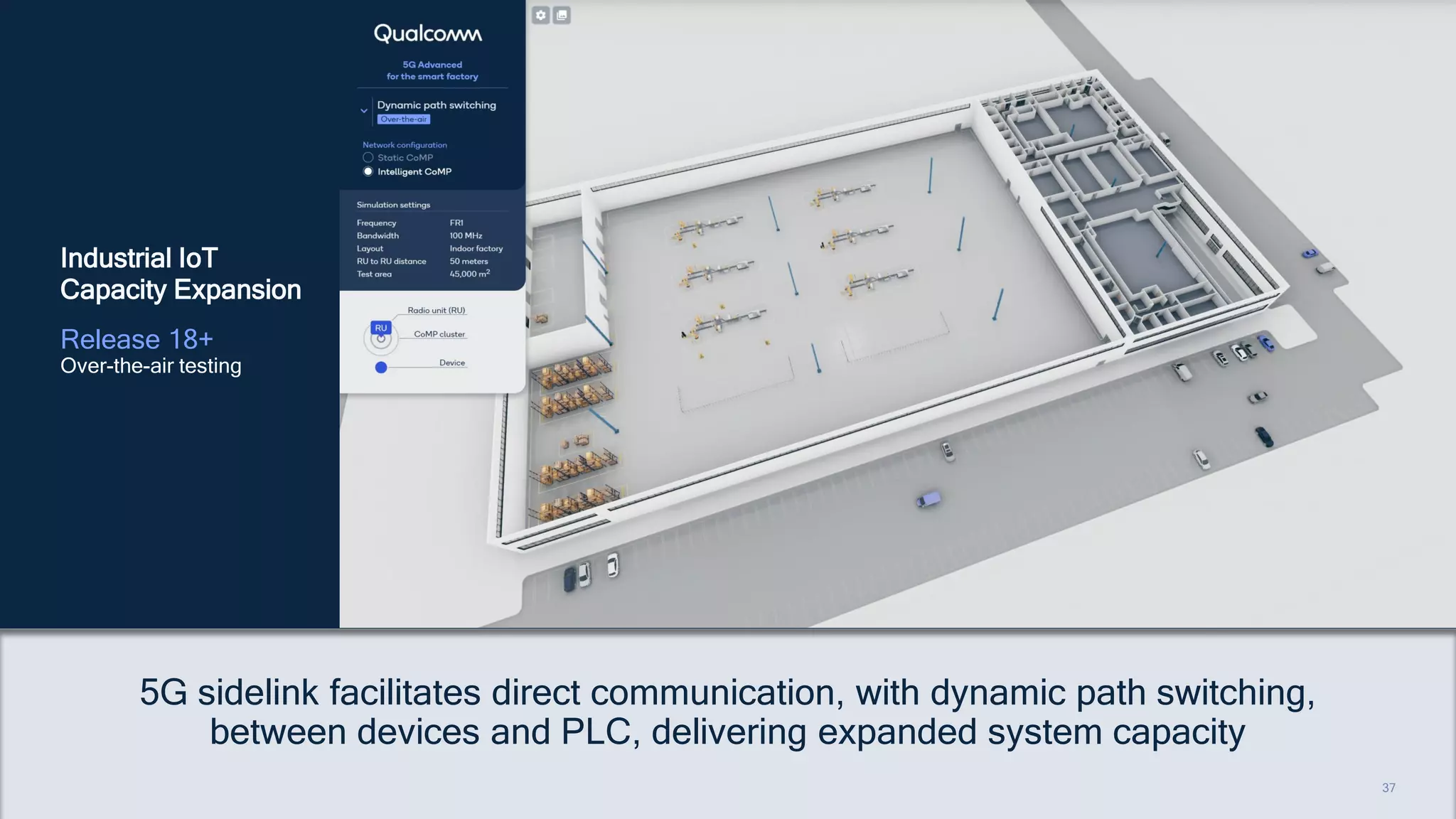37
37
5G sidelink facilitates direct communication, with dynamic path switching,
between devices and PLC, delivering expanded system capacity
Release 18+
Over-the-air testing
Industrial IoT
Capacity Expansion
 