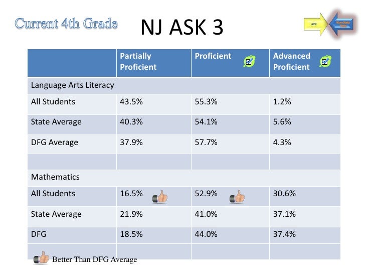 2009 2010 ADS RBS Test Analysis 2009-2010-ads-rbs-test-analysis