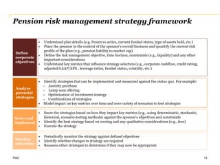 PwC
Pension risk management strategy framework
• Understand plan details (e.g. frozen vs active, current funded status, type of assets held, etc.)
• Place the pension in the context of the sponsor’s overall business and quantify the current risk
profile of the plan (e.g., pension liability to market cap)
• Define the risk management objective, time horizon, constraints (e.g., liquidity) and any other
important considerations
• Understand key metrics that influence strategy selection (e.g., corporate cashflow, credit rating,
adjusted GAAP/EPS , leverage ratios, funded status, volatility, etc.)
Define
corporate
objectives
• Identify strategies that can be implemented and measured against the status quo. For example:
- Annuity purchase
- Lump sum offering
- Optimization of investment strategy
- Combinations of strategies
• Model impact on key metrics over time and over variety of scenarios to test strategies
Analyze
potential
strategies
• Score the strategies based on how they impact key metrics (e.g., using deterministic, stochastic,
historical, scenario-testing methods) against the sponsor’s objectives and constraints
• Identify the best strategy based on scoring and any qualitative considerations (e.g., fees)
• Execute the strategy
Score and
implement
• Periodically monitor the strategy against defined objectives
• Identify whether changes in strategy are required
• Reassess other strategies to determine if they may now be appropriate
Monitor
and refine
12
 