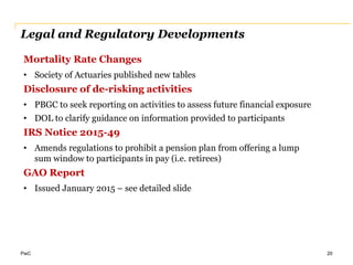 PwC
Legal and Regulatory Developments
20
Mortality Rate Changes
• Society of Actuaries published new tables
Disclosure of de-risking activities
• PBGC to seek reporting on activities to assess future financial exposure
• DOL to clarify guidance on information provided to participants
IRS Notice 2015-49
• Amends regulations to prohibit a pension plan from offering a lump
sum window to participants in pay (i.e. retirees)
GAO Report
• Issued January 2015 – see detailed slide
 