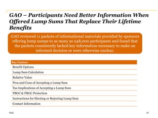 PwC
GAO – Participants Need Better Information When
Offered Lump Sums That Replace Their Lifetime
Benefits
21
GAO reviewed 11 packets of informational materials provided by sponsors
offering lump sumps to as many as 248,000 participants and found that
the packets consistently lacked key information necessary to make an
informed decision or were otherwise unclear.
Key Factors
Benefit Options
Lump Sum Calculation
Relative Value
Pros and Cons of Accepting a Lump Sum
Tax Implications of Accepting a Lump Sum
PBGC & PBGC Protection
Instructions for Electing or Rejecting Lump Sum
Contact Information
 