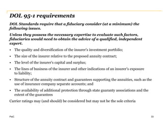 PwC
DOL 95-1 requirements
DOL Standards require that a fiduciary consider (at a minimum) the
following issues.
Unless they possess the necessary expertise to evaluate such factors,
fiduciaries would need to obtain the advice of a qualified, independent
expert.
• The quality and diversification of the insurer’s investment portfolio;
• The size of the insurer relative to the proposed annuity contract;
• The level of the insurer’s capital and surplus;
• The lines of business of the insurer and other indications of an insurer’s exposure
to liability;
• Structure of the annuity contract and guarantees supporting the annuities, such as the
use of insurance company separate accounts; and
• The availability of additional protection through state guaranty associations and the
extent of the guarantees
Carrier ratings may (and should) be considered but may not be the sole criteria
33
 