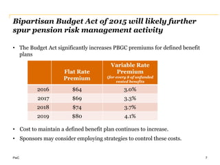PwC
Bipartisan Budget Act of 2015 will likely further
spur pension risk management activity
• The Budget Act significantly increases PBGC premiums for defined benefit
plans
• Cost to maintain a defined benefit plan continues to increase.
• Sponsors may consider employing strategies to control these costs.
7
Flat Rate
Premium
Variable Rate
Premium
(for every $ of unfunded
vested benefits
2016 $64 3.0%
2017 $69 3.3%
2018 $74 3.7%
2019 $80 4.1%
 