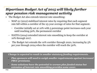 PwC
Bipartisan Budget Act of 2015 will likely further
spur pension risk management activity
• The Budget Act also extends interest rate smoothing:
- MAP-21 (2012) stabilized interest rates by requiring that each segment
rate fall within a corridor of the 25-year average of rates for that segment.
◦ Corridor initially set at 10% with 5 percentage point increases each year
until reaching 30%, the permanent corridor
- HATFA (2014) extended interest rate smoothing to keep the corridor at
10% through 2017.
- The Budget Act extends the 10% corridor through 2020, increasing by 5%
per year through 2024 when the corridor will reach the 30%.
8
Change is expected to result in smaller statutory funding requirements.
• Plan sponsors will need to weigh smaller requirements against increased
PBGC premiums.
• Some solutions have the potential to worsen plan funded status but
extension of interest rate smoothing provides some cover.
 
