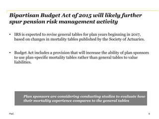 PwC
Bipartisan Budget Act of 2015 will likely further
spur pension risk management activity
• IRS is expected to revise general tables for plan years beginning in 2017,
based on changes in mortality tables published by the Society of Actuaries.
• Budget Act includes a provision that will increase the ability of plan sponsors
to use plan-specific mortality tables rather than general tables to value
liabilities.
9
Plan sponsors are considering conducting studies to evaluate how
their mortality experience compares to the general tables
 