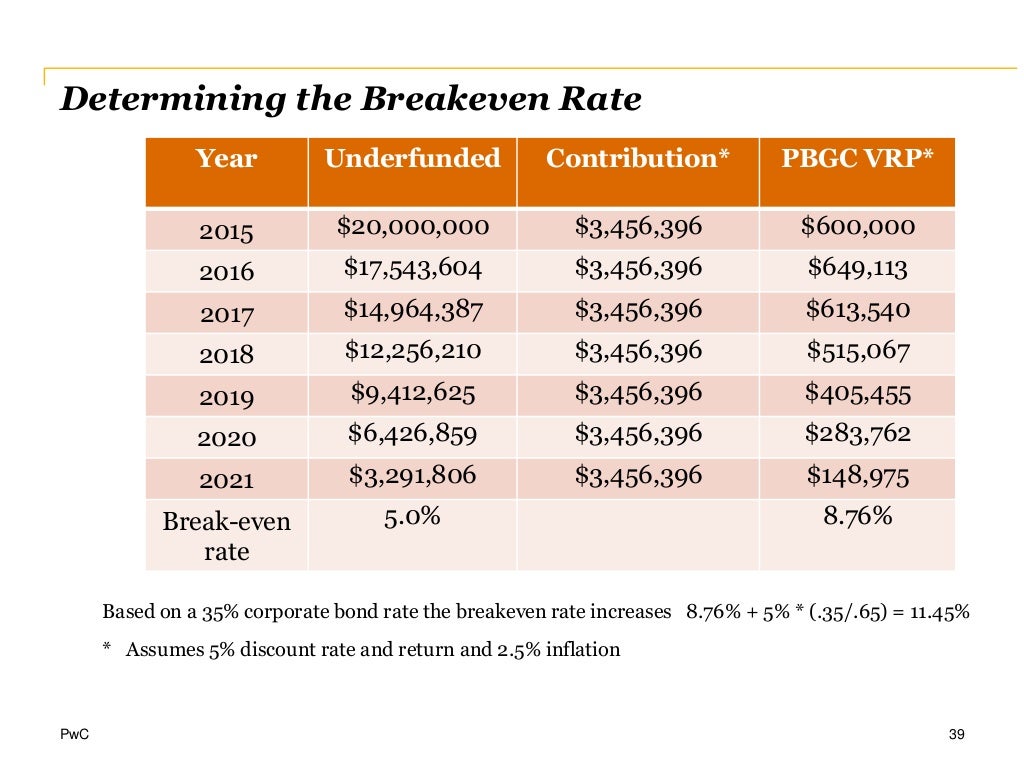 Current Pension Risk Management Strategies