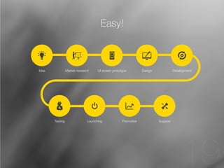 14 
19 
Easy! 
Idea Market research UI screen prototype Design Development 
Testing Launching Promotion Support 
 